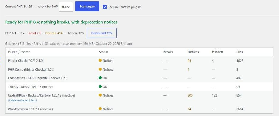 PHP Ready results screen: verdict 'Ready for PHP 8.4: nothing breaks, with deprecation notices', one row per plugin with breaks, notices, hidden findings and file counts